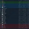 League table after 20.png