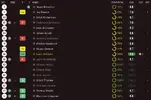 ratings vs Bury.webp