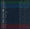 League table after 46.png