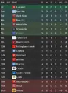 league table after 3.png