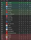 league table after 9.png