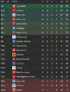 League table after 14.png