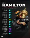 autosport-lewis-hamiltons-record-at-the-british-gp-since-v0-81kyn3kb05bd1.webp