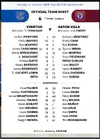 Lineup vs Aston Villa.webp