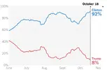 chart-2016-10-18.webp