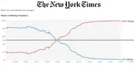new-york-times-forecast.webp