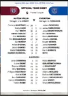 Lineup vs Aston Villa.webp