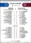 Lineup vs Aston Villa.webp