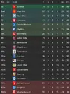 League table after 19.webp