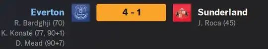 Sunderland result.webp