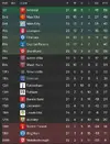 League table after 21.webp