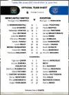 Lineup vs Newcastle.webp