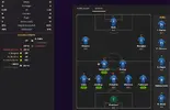 ratings vs Nottingham Forest.webp