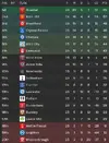 League table after 24.webp