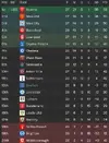 League table after 26.webp