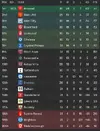 League table after 29.webp