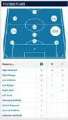 Screenshot 2025-06-03 at 08-37-34 Tom Fellows - Detailed stats Transfermarkt.webp