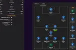 Ratings vs Tottenham.webp