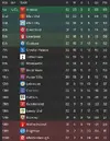 League table after 32.webp