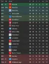 league table after 35.webp