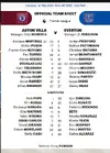 Lineup vs Aston Villa.webp