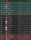 Final League Table 2026-27.webp