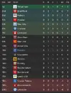 league table after 3.webp
