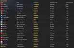 Premier League managers 2027-28.webp