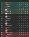 League table after 4.webp