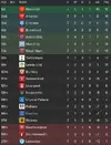 League table after 7.webp