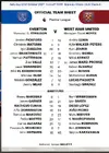 Lineup vs West Ham.webp
