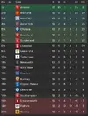 League table after 12.webp