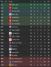 league table after 15.webp