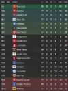 League table after 17.webp