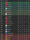 League table after 20.webp