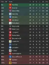 League table after 22.webp