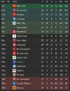League table after 27.webp