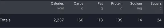 Screenshot_20260107_000308_MyFitnessPal.webp