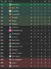 league table after 3.webp