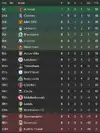 League table after 8.webp League table after 8.webp
