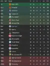 League table after 11.webp League table after 11.webp