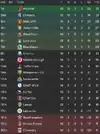 League table after 14.webp
