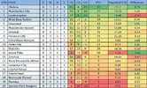 Premier League Expected Points 14-15 R8.webp Premier League Expected Points 14-15 R8.webp