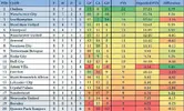 Premier League Expected Points 14-15 R8 Alt.webp Premier League Expected Points 14-15 R8 Alt.webp