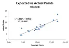 Premier League Expected Points 14-15 Correlation R8.webp Premier League Expected Points 14-15 Correlation R8.webp