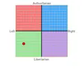 chart.webp
