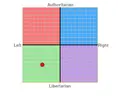chart.webp
