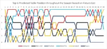 Predicted positions throughout the season.webp