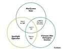 venn_n.webp