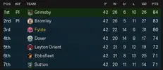 table after 42 games.webp